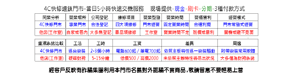 4C快修-台北維修電腦,三重維修電腦,台北組裝電腦,三重組裝電腦,維修電腦台北,維修電腦三重,台北維修手機,三重維修手機,維修手機台北,維修手機三重,組裝電腦台北,組裝電腦三重,台北維修平板,三重維修平板,維修平板台北,維修平板三重,台北維修筆電,三重維修筆電,維修筆電台北,維修筆電三重.
